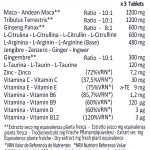 composizione vigman forte