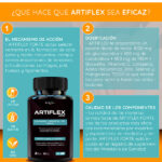 BeSwiss Artiflex Forte. Suplemento de acción específica para mejorar las articulaciones.