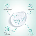antiedad anti envejecimiento colageno piel