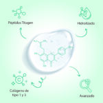 pastillas colageno y hacido hialuronico