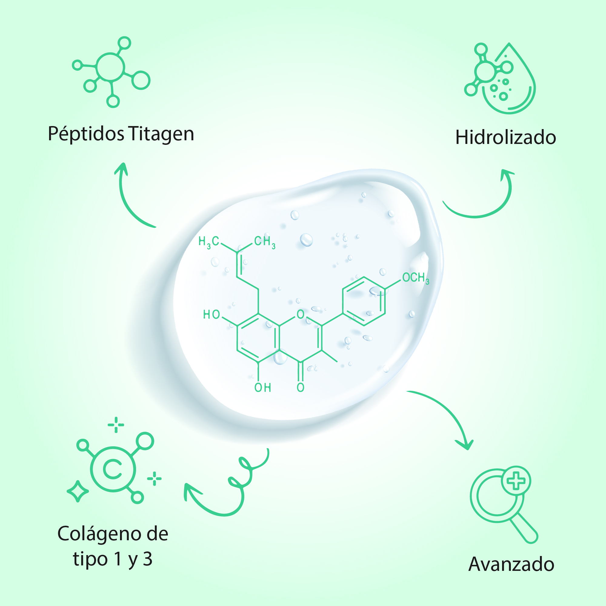 pastillas colageno y hacido hialuronico